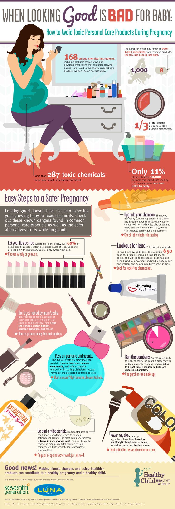infografic-healthy kid healthy world-swsto megethos