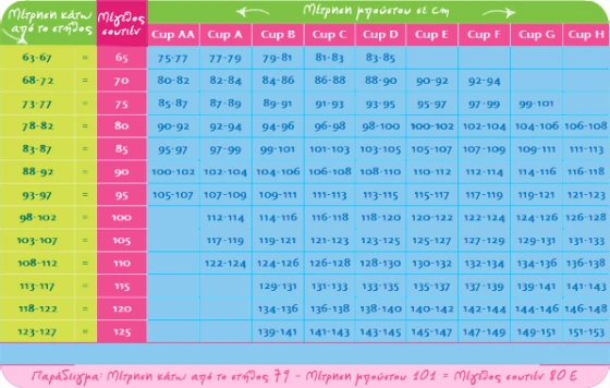 νούμερα σουτιέν