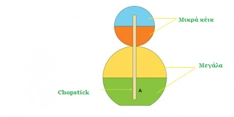 Σχεδιάγραμμα τούρτας κουκουβάγιας