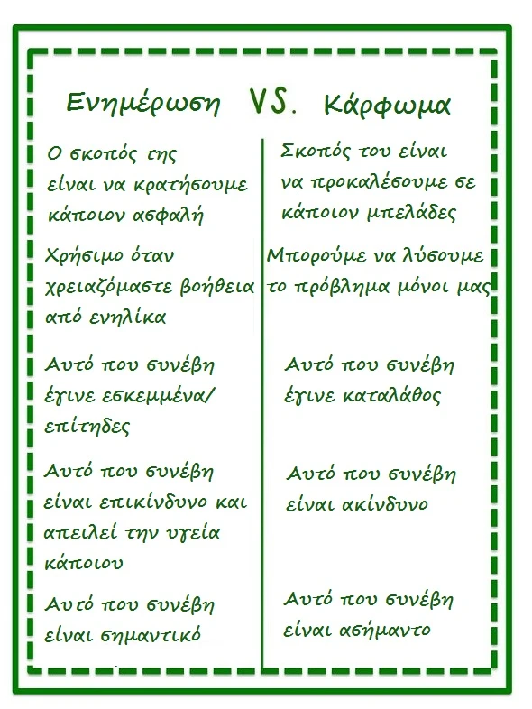 Πίνακας καρφώματος