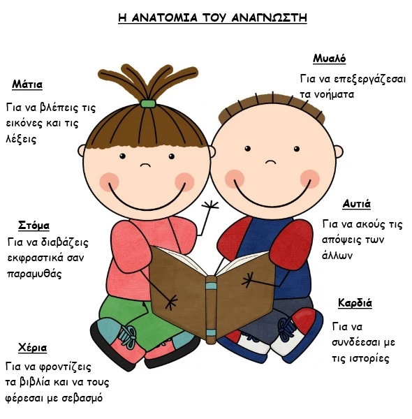 Anatomia anagnwsti