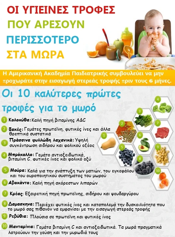 Ygieines trofes mwro